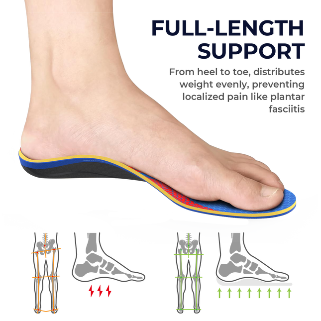 Plantar Fasciitis Pain Relief Inserts with Arch Support
