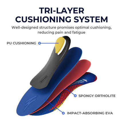 Plantar Fasciitis Pain Relief Inserts with Arch Support