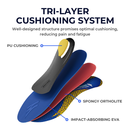 Plantar Fasciitis Pain Relief Inserts with Arch Support