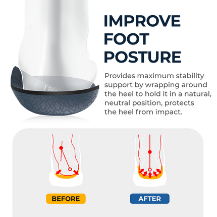 Plantar Fasciitis Relief Insoles Pro - WALKHERO
