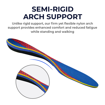 Plantar Fasciitis Pain Relief Inserts with Arch Support