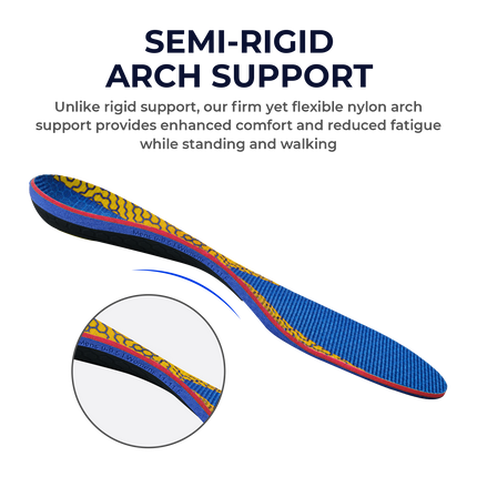 Plantar Fasciitis Pain Relief Inserts with Arch Support
