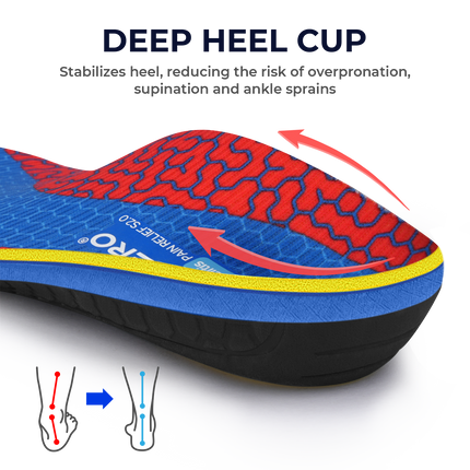 Plantar Fasciitis Pain Relief Inserts with Arch Support