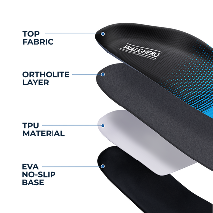 Plantar Fasciitis Relief Insoles Pro - WALKHERO