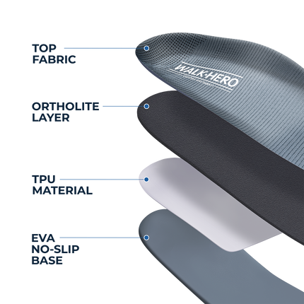 Plantar Fasciitis Relief Insoles Pro - WALKHERO