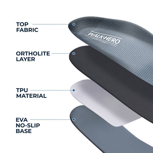 Plantar Fasciitis Relief Insoles Pro - WALKHERO