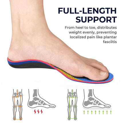 Plantar Fasciitis Pain Relief Inserts with Arch Support